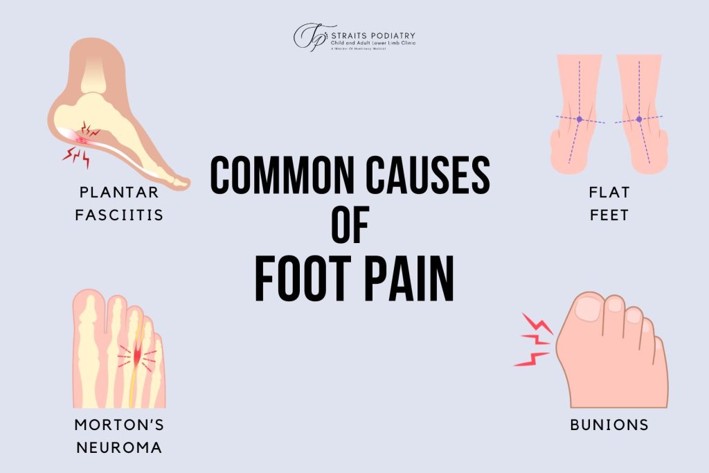 An infographic showing the common causes of foot pain in Singapore. Straits Podiatry